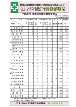新規入場者教育を徹底して労働災害を防止しょう !