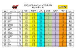 2015JIHFスキルチャレンジ@苫小牧 競技結果（U16）