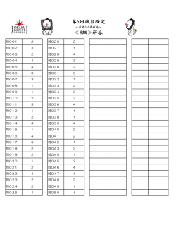 第5回城郭検定 ≪4級≫解答