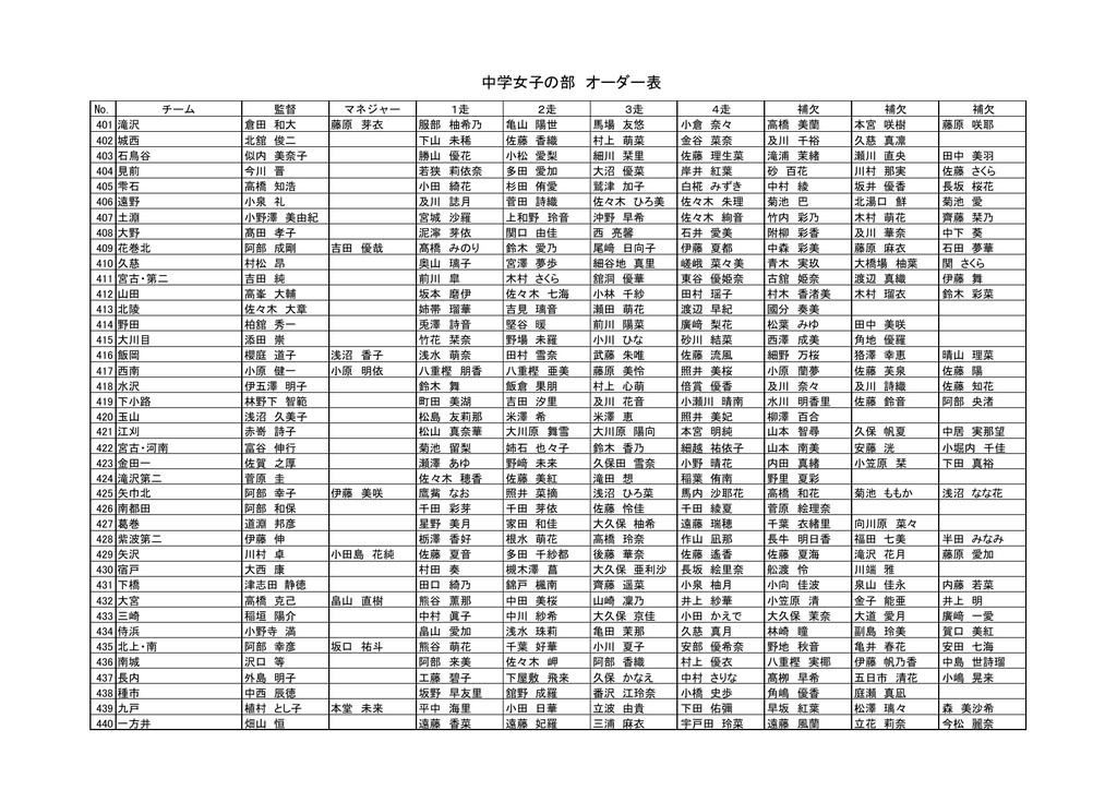 中学女子の部 オーダー表
