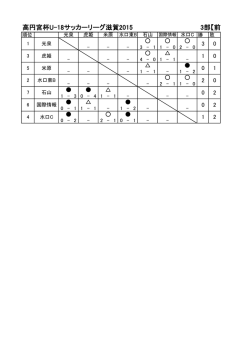 高円宮杯U-18サッカーリーグ滋賀2015 3部【前期】