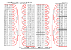 平成27年度 県北中学生ソフトテニス大会（女子個人戦） 菅谷・武政 佐野
