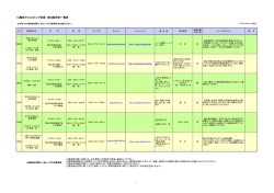 （全参加農業者一覧）（PDF:155KB）