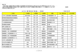 様式1号 工事名 工事場所 工事期間 工事種別 概要 入札、契約