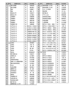 学年 授業科目名 授業科目名 選必 2 45 3 46 4 47 5 48 6 49 7 50 8 51