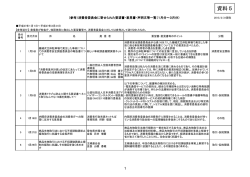 資料5 - 内閣府