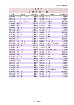 2015.04.17 RICCOⅣ在庫連絡表.xlsx