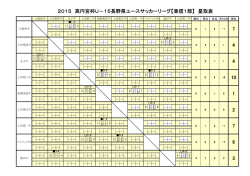 2015 高円宮杯U－15長野県ユースサッカーリーグ【東信1部】 星取表 3