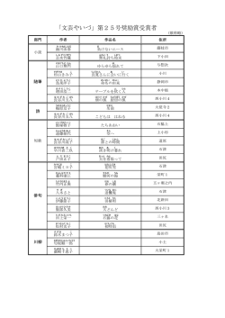 奨励賞受賞者（PDF：135KB）