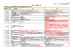 募集要項等の訂正箇所 - 河川技術者資格（河川維持管理技術者・河川