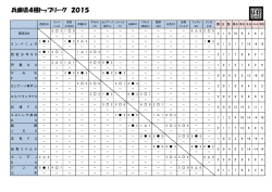 兵庫県4種トップリーグ 2015