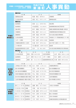 人事異動 - 東浦町