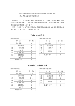 情報公開等運用状況 - 守口市門真市消防組合