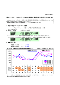 平成27年度 ゴールデンウィーク期間の指定席予約状況の