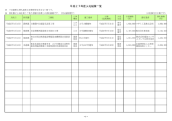 平成27年度入札の結果について （4月15日現在）（PDF：119KB）