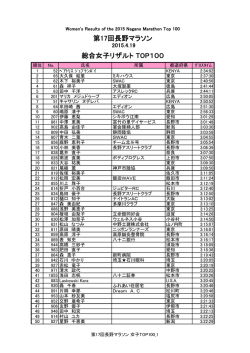 第17回長野マラソン 総合女子リザルト TOP100