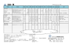 空室一覧 - スマイル商事