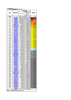 京大合格者数ランキング 京大合格者数ランキング 奈良県 京都府 大阪府