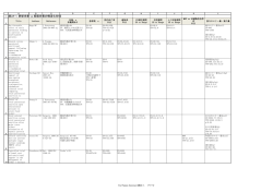 表2A-1. 静脈栄養 vs 経腸栄養の構造化抄録