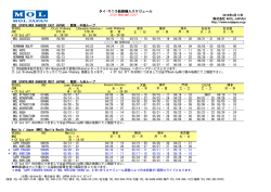 タイ・マニラ航路輸入スケジュール
